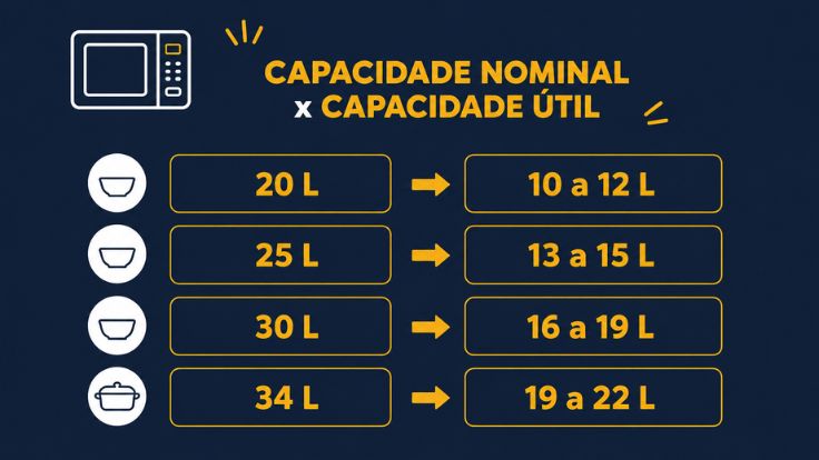 Comparativo da capacidade
