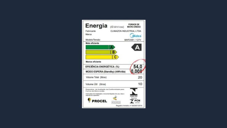 Classificação energética de um microondas