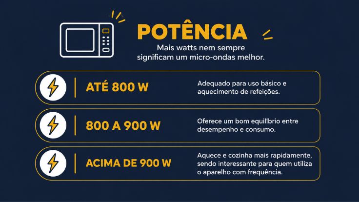 Tópico potência