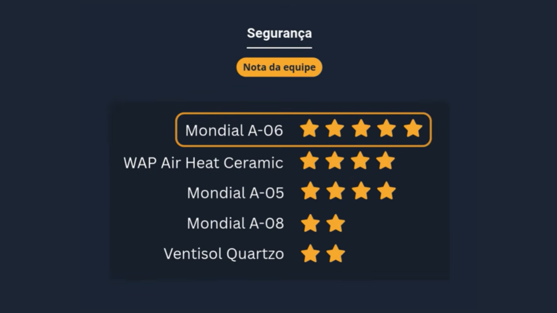 Nota de segurança dos aquecedores