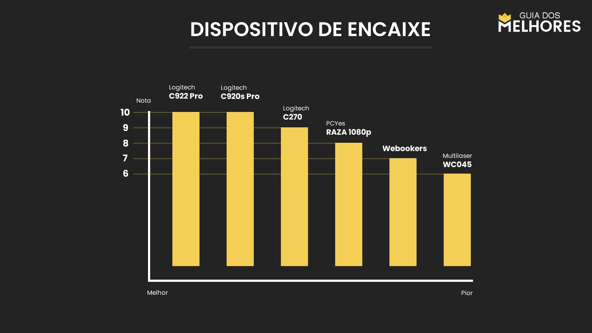 Teste de encaixe