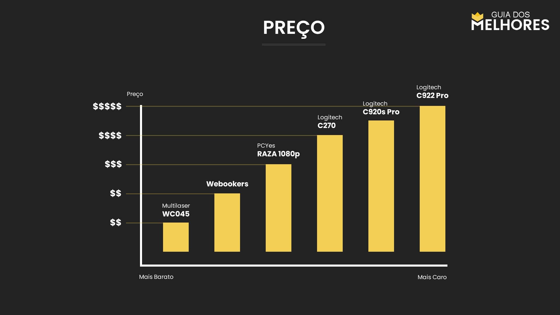 Gráfico de preço