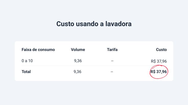 Dados de custos usando a lavadora de alta pressão