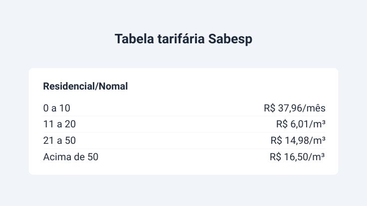 Tabela tarifária Sabesp