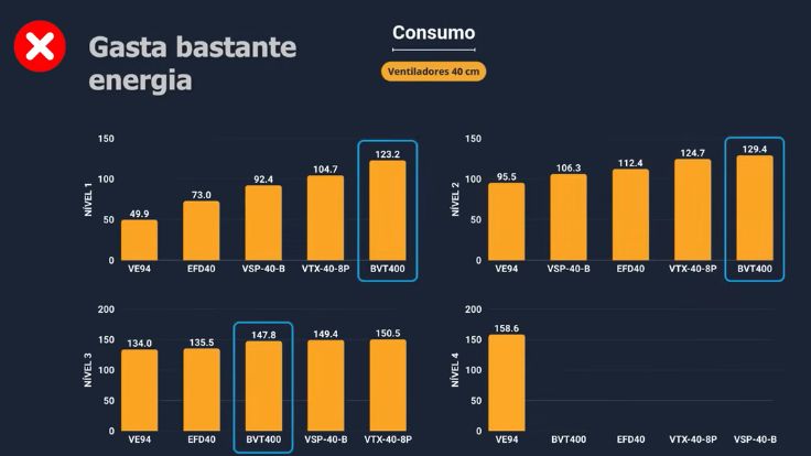 Consumo