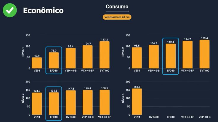 Consumo Electrolux