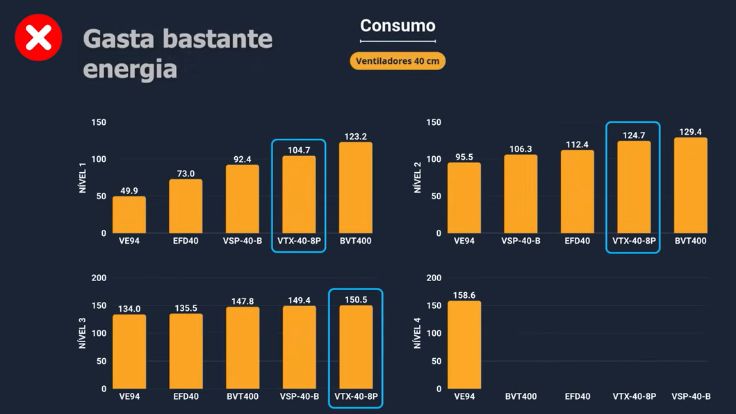Consumo