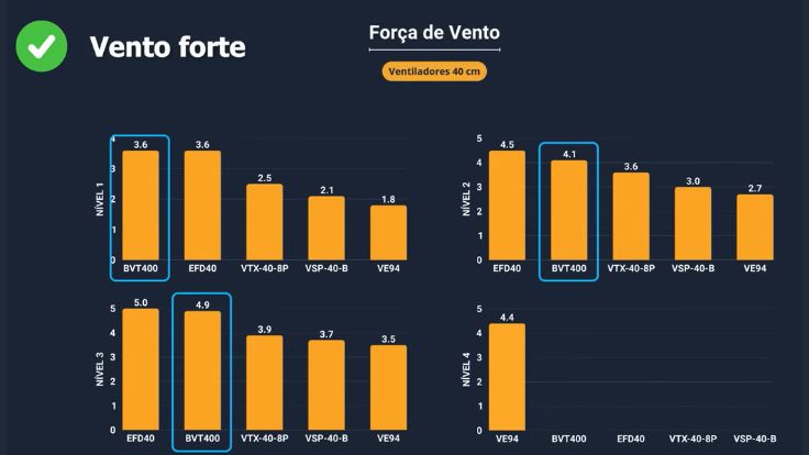 Força do vento