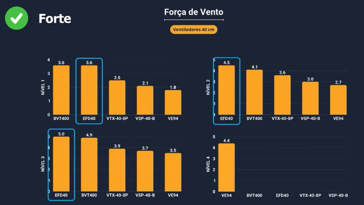 Força do vento
