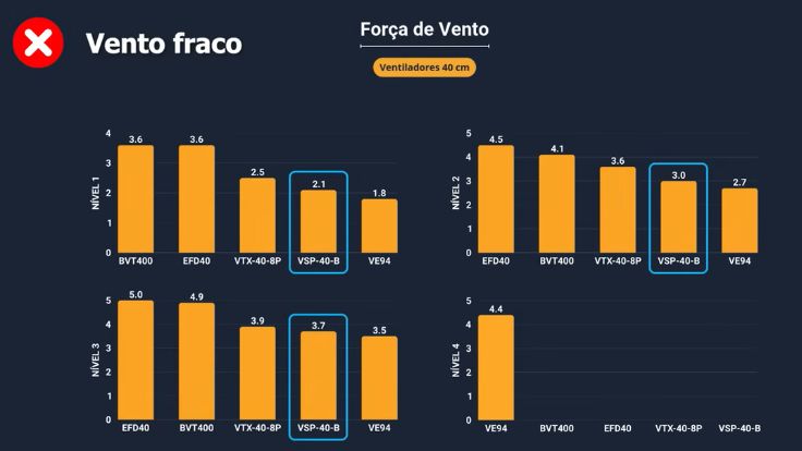Força do vento