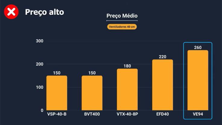 Preço