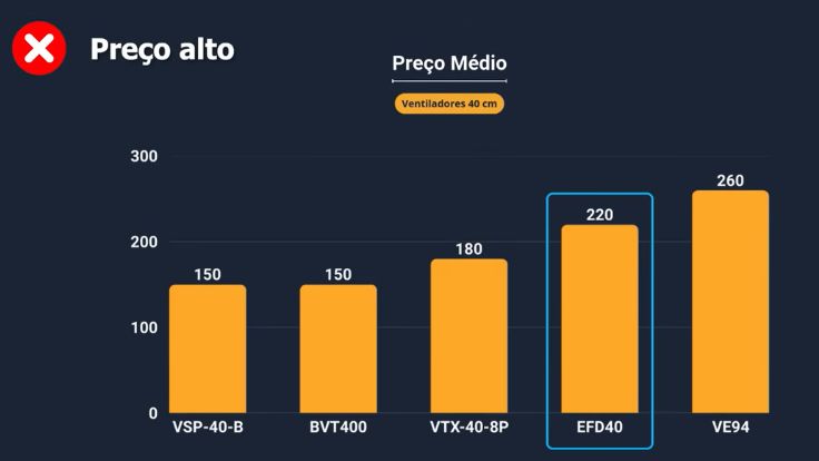 Preço Electrolux