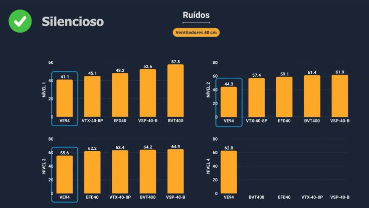 Ruídos