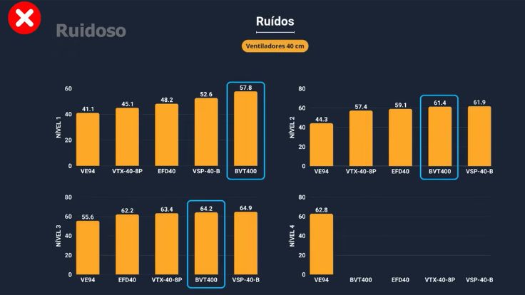 Ruídos