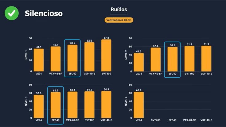 Ruídos Electrolux