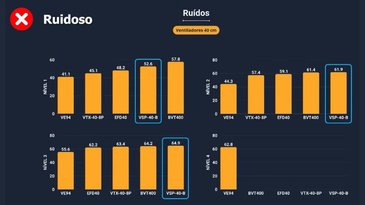 Ruídos